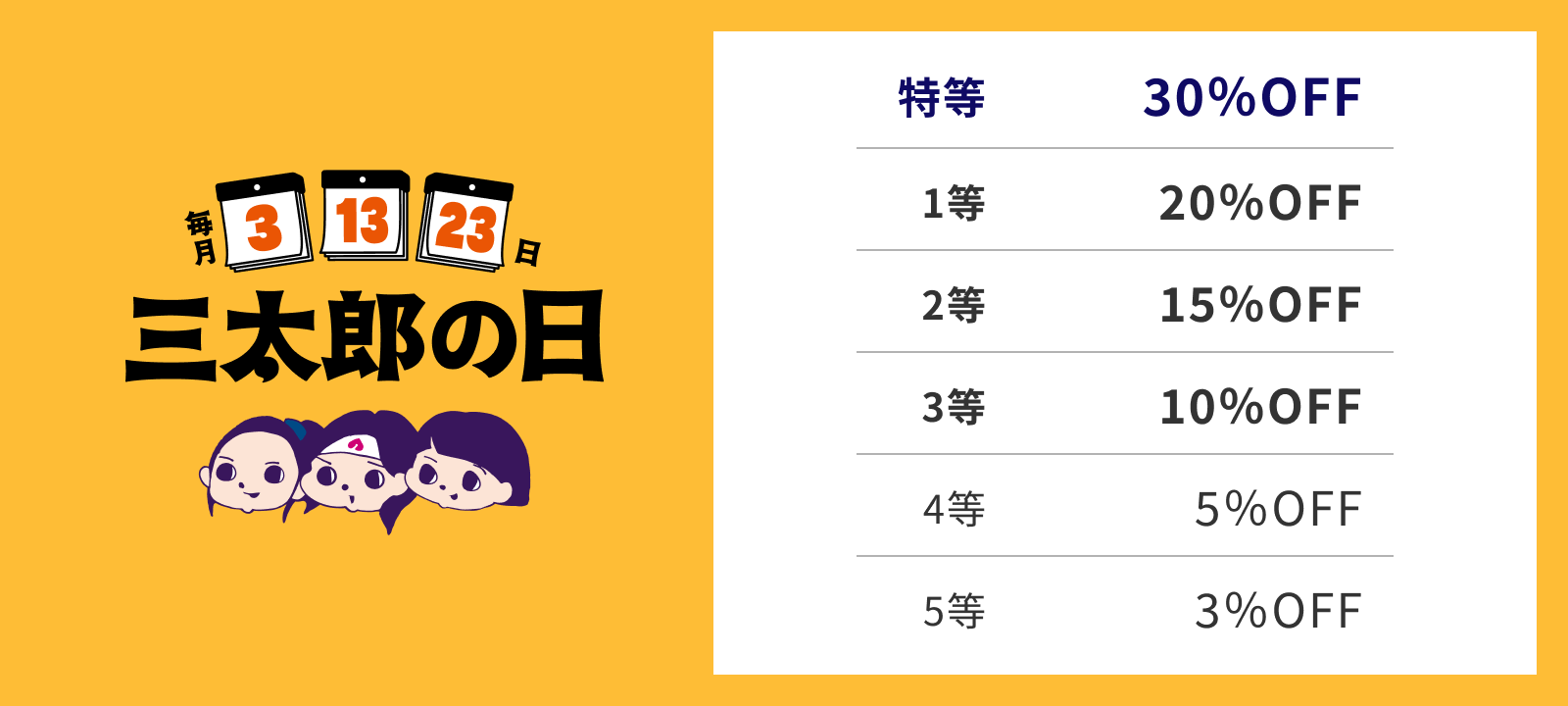 毎月 3日、13日、23日 三太郎の日 特等 30％OFF 1等 20％OFF 2等 15%OFF 3等 10%OFF 4等 5%OFF 5等 3%OFF